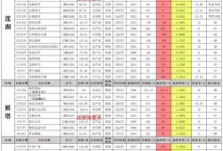 一月最新勋章车爆料